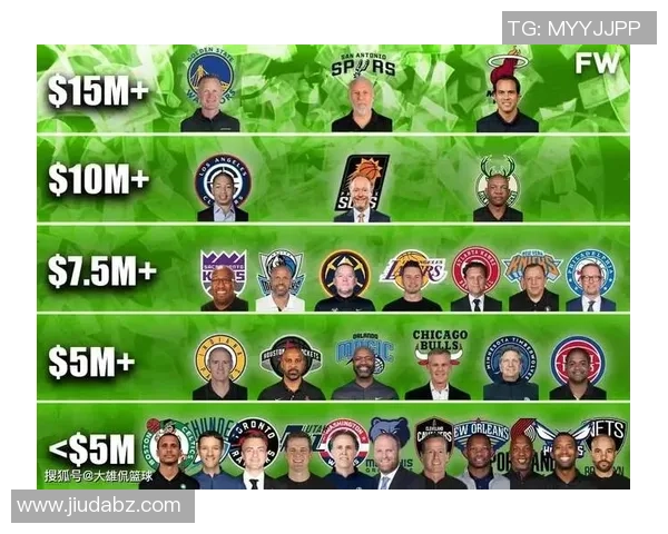 发展联盟新劳资协议达成球员新赛季年薪提升至四万五千美元 发展联盟新劳资协议达成球员新赛季年薪提升至四万五千美元